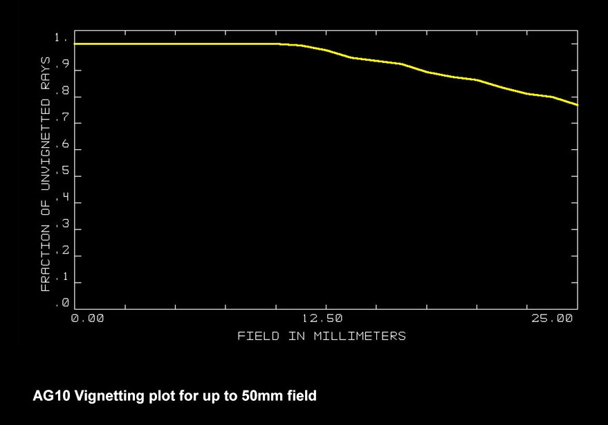 ag10vignetting