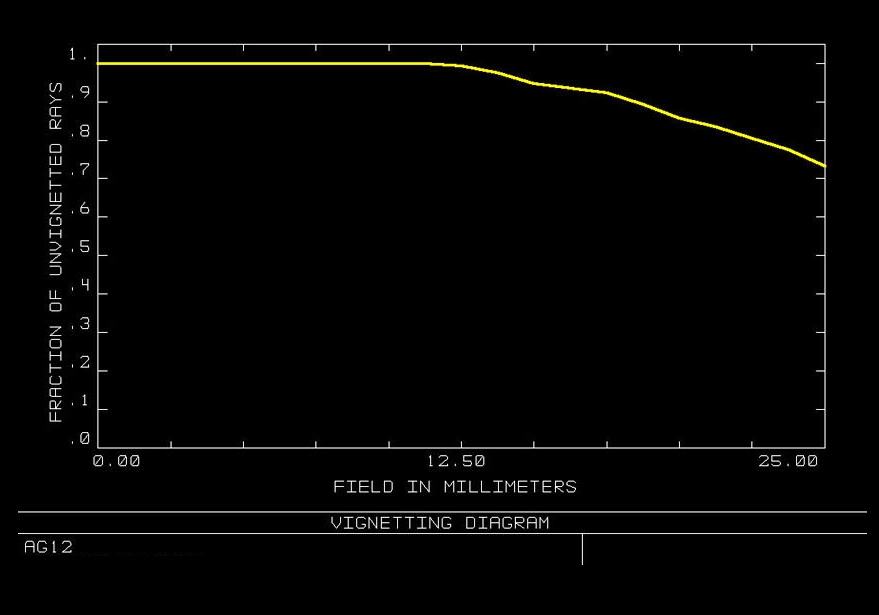 ag12vignetting