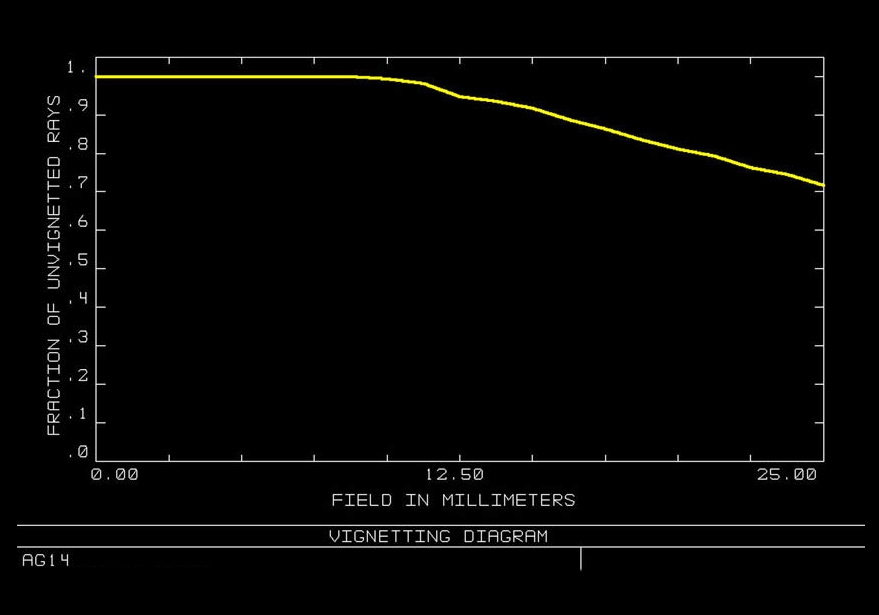 ag14vignetting