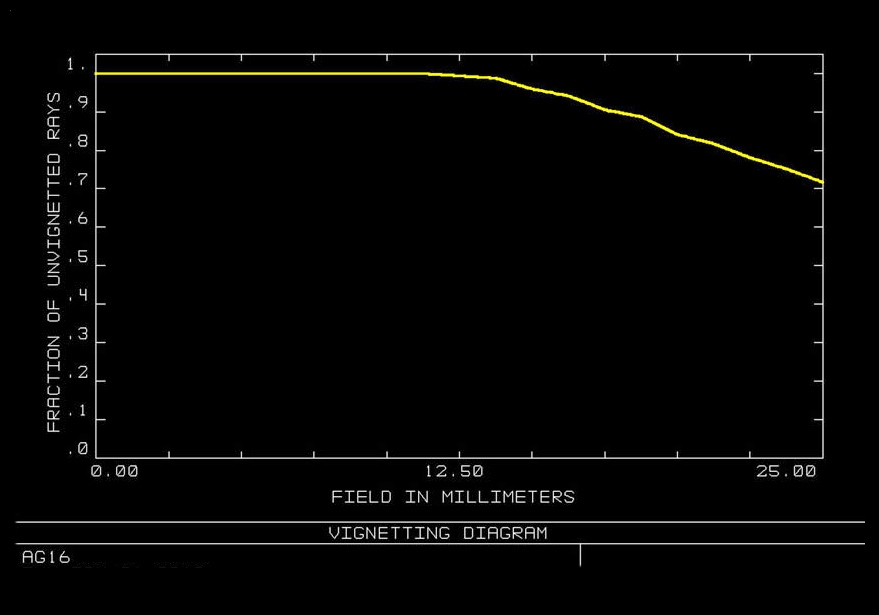 ag16vignetting