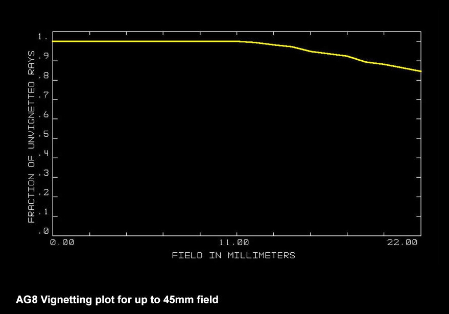 ag8vignetting